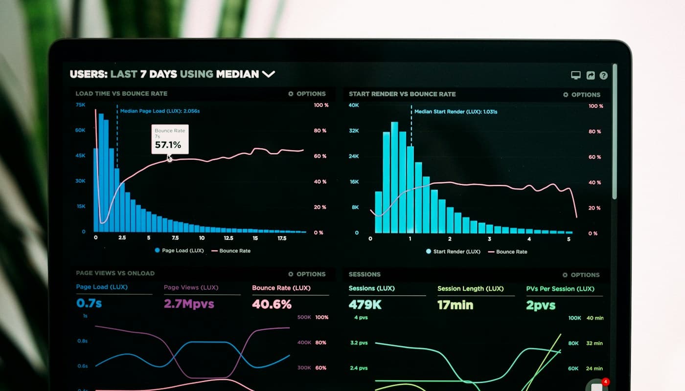 A computer monitor displaying analytics charts